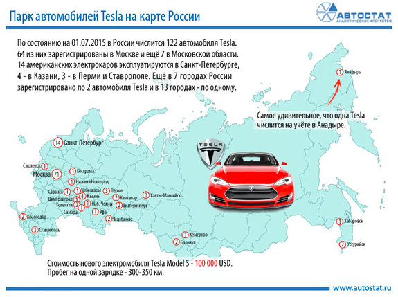 ЦИФРА НЕДЕЛИ. Всего 2 электромобиля Tesla зарегистрировано в Челябинске 1