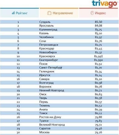 Челябинск попал в топ городов по качеству работы гостиниц
 1