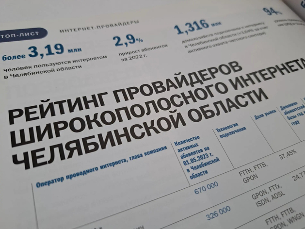 Рынок вырос: рейтинг интернет-провайдеров Челябинской области в 2026 году
Рынок вырос: рейтинг интернет-провайдеров Челябинской области в 2026 году